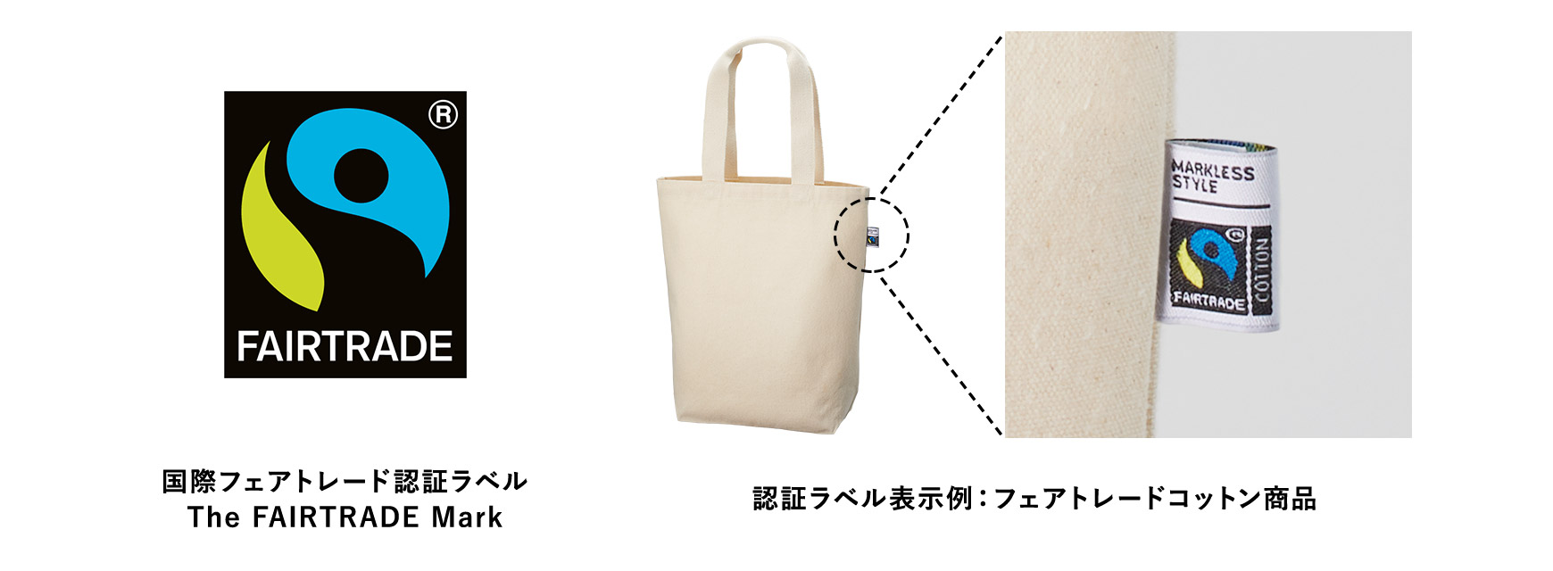 国際フェアトレード認証ラベルは、Fairtrade Internationalが所有およびライセンスをしている国際登録商標です。
