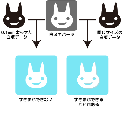 白がはみ出ることがある場合