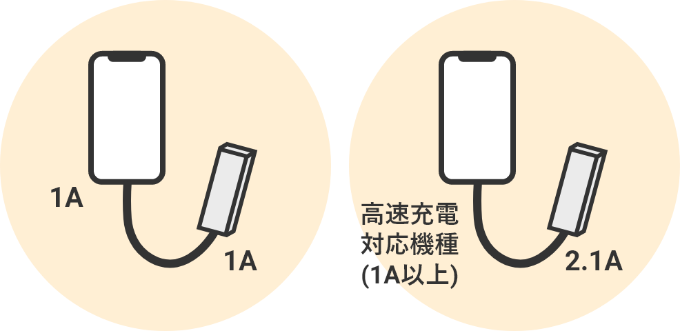 2.出力電流（A）