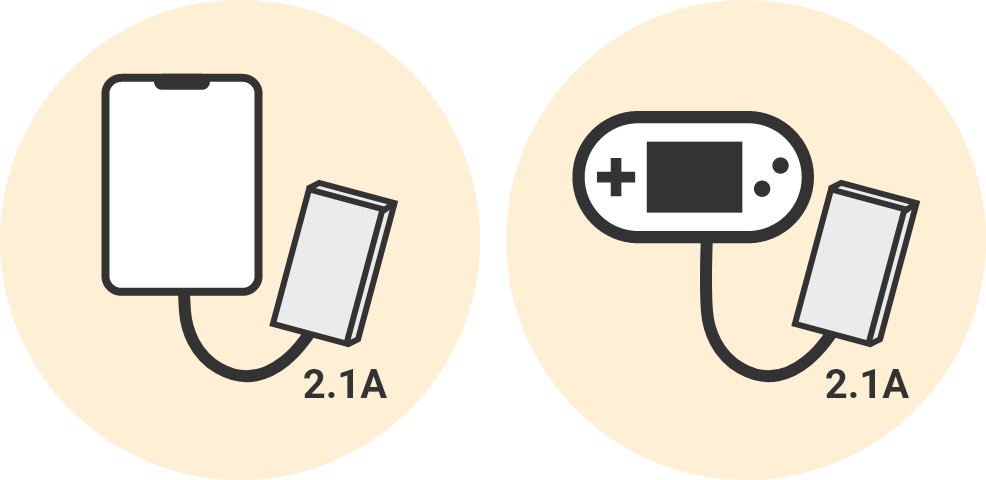 2.出力電流（A）2